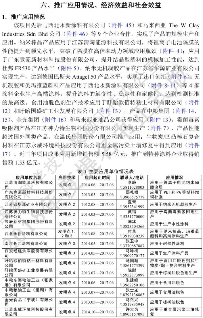 《基于濕法凹凸棒石高值利用關(guān)鍵技術(shù)開(kāi)發(fā)與應用》獲國家技術(shù)發(fā)明獎二等獎提名