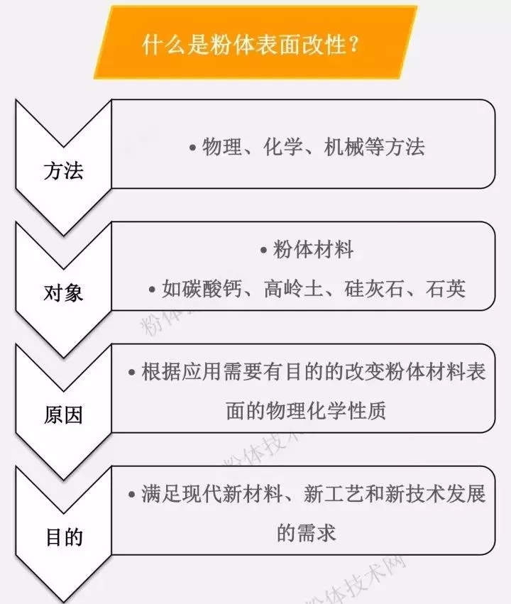 中國對美國樹(shù)脂原料反傾銷(xiāo)調查，非金屬礦粉體的機會(huì )來(lái)了！