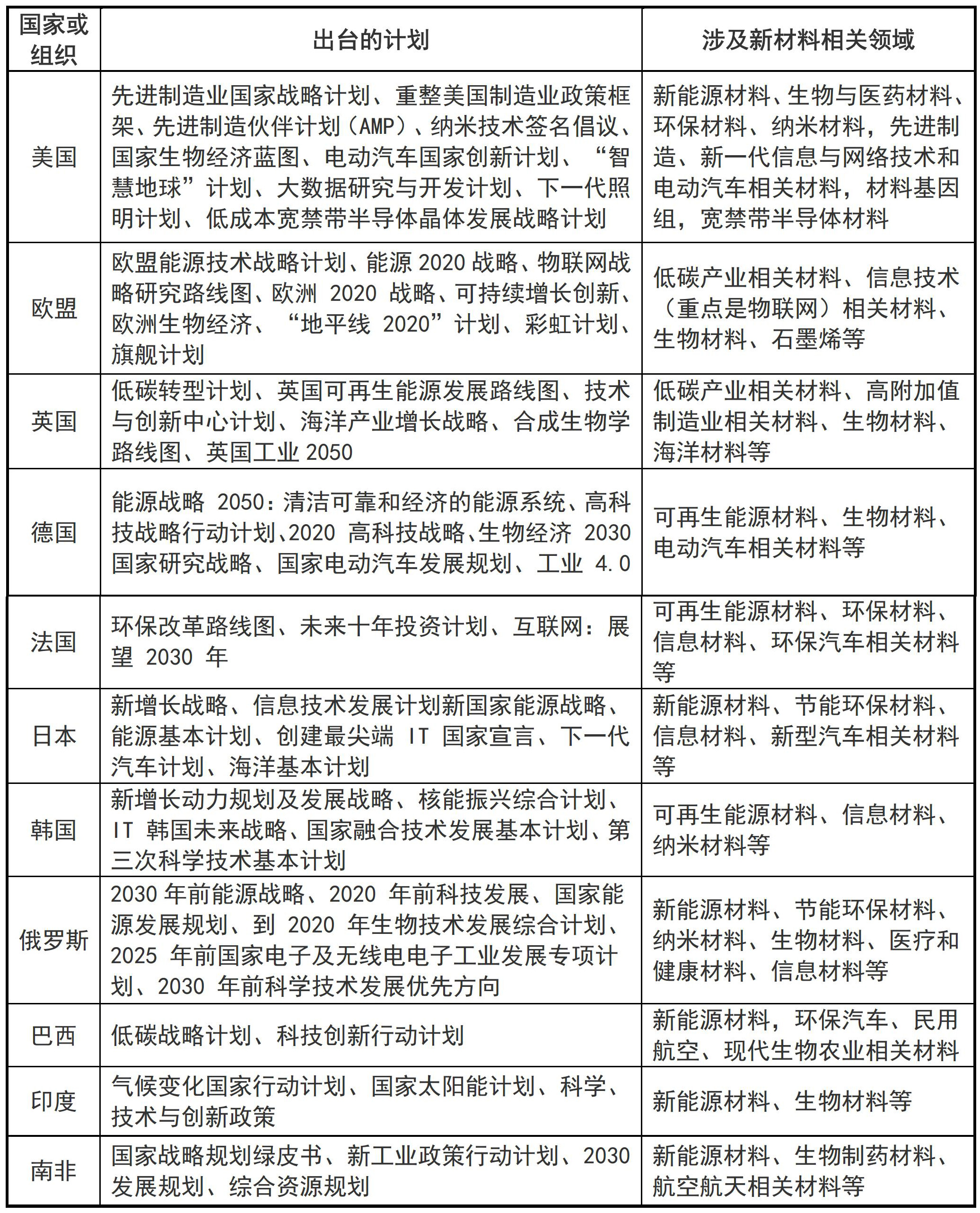 解析：全球新材料產(chǎn)業(yè)發(fā)展特征與趨勢！