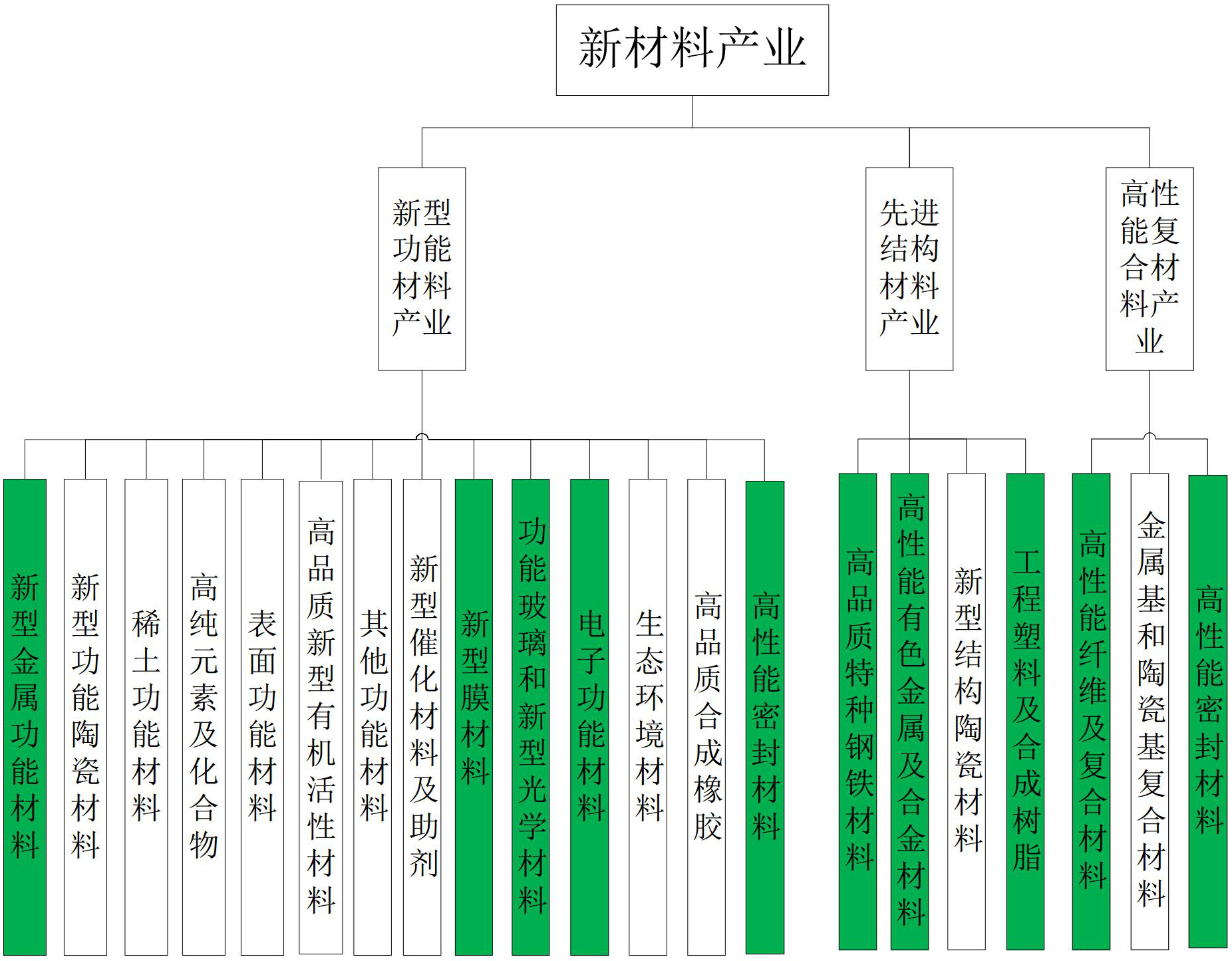 解析：全球新材料產(chǎn)業(yè)發(fā)展特征與趨勢！
