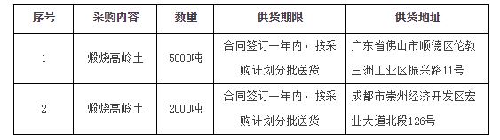 招標公告 