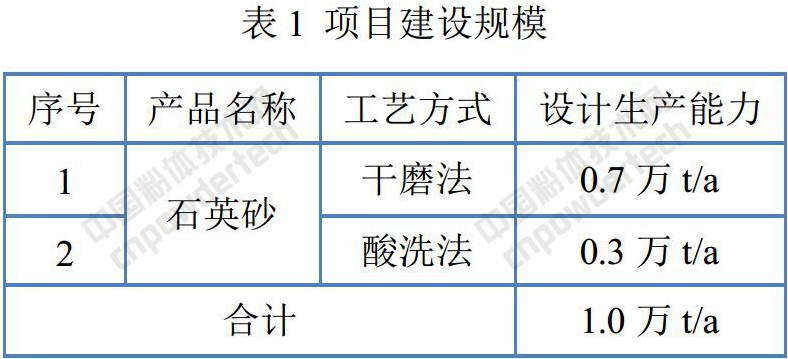 年產(chǎn)1萬(wàn)噸石英砂生產(chǎn)線(xiàn)建設項目