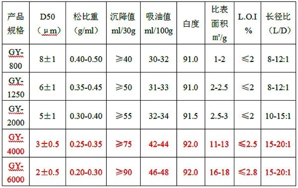 廣源化工納米針狀硅灰石上市，有望成鈦白粉最有效替代品！