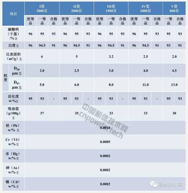 涂料行業(yè)都用什么樣的非金屬礦粉體,你清楚嗎?