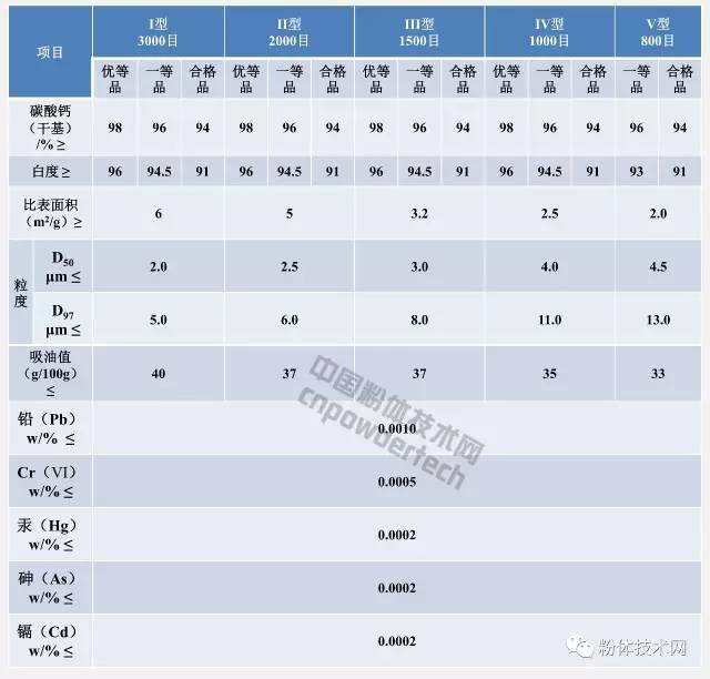 涂料行業(yè)都用什么樣的非金屬礦粉體,你清楚嗎?