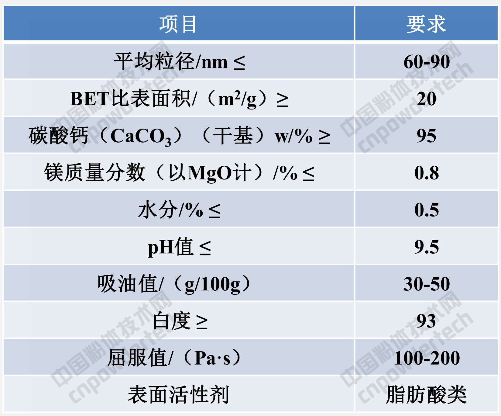 涂料行業(yè)都用什么樣的非金屬礦粉體,你清楚嗎?