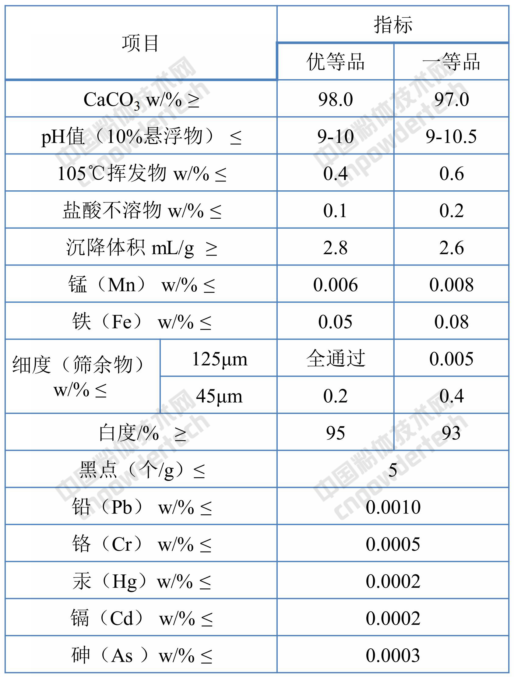 涂料行業(yè)都用什么樣的非金屬礦粉體,你清楚嗎?