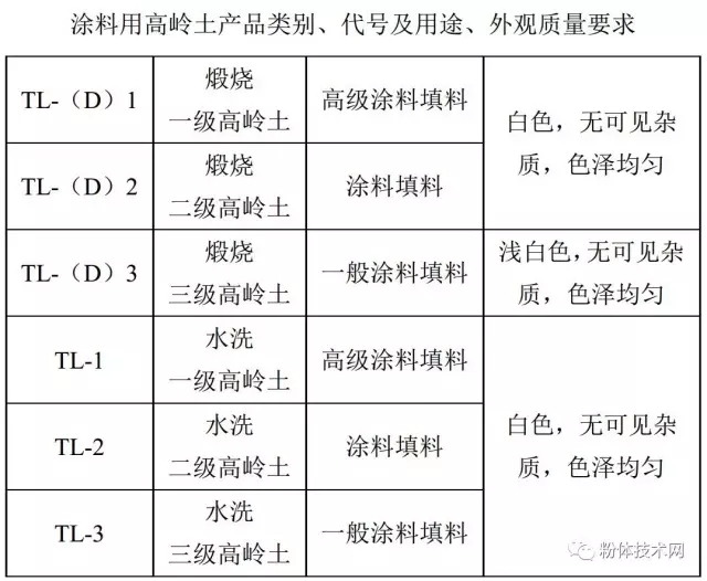 涂料用高嶺土