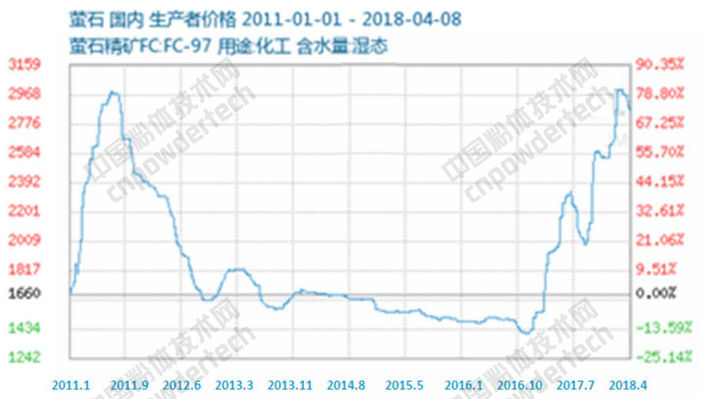 螢石行業(yè)龍頭金石資源營(yíng)收3.8億,是如何做到的?