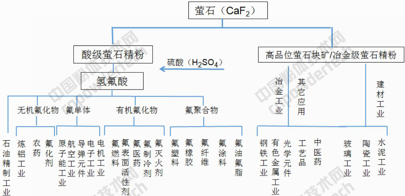 螢石行業(yè)龍頭金石資源營(yíng)收3.8億,是如何做到的?
