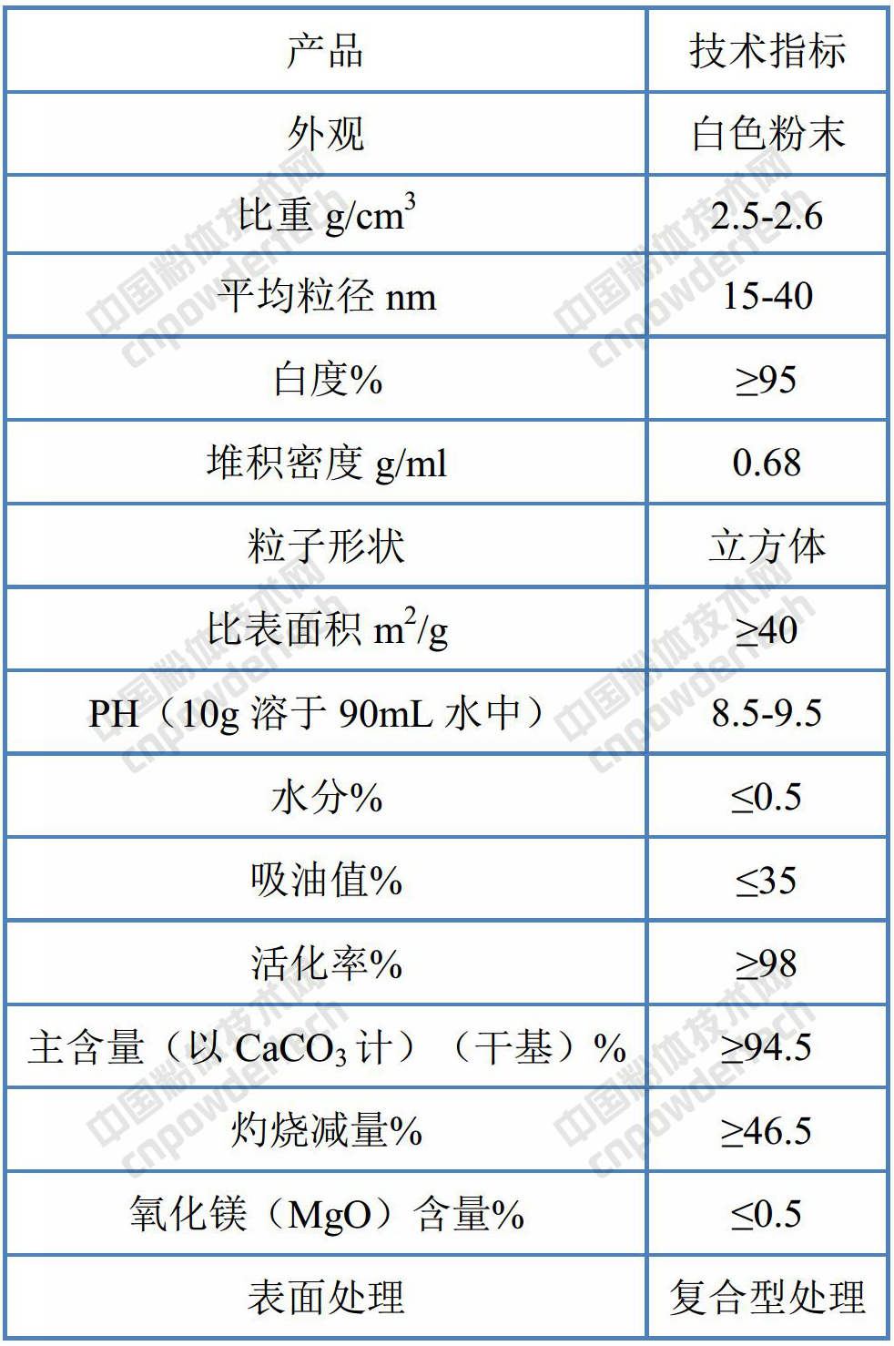 碳酸鈣是涂料中應用及發(fā)展趨勢
