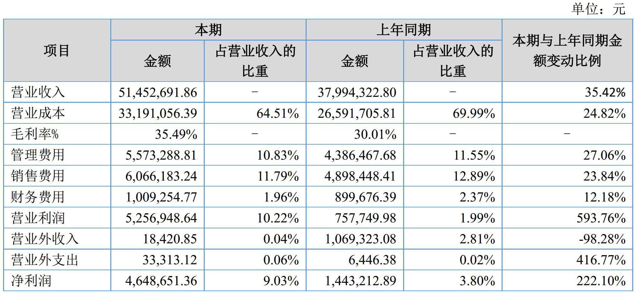 靠改性重鈣、硫酸鋇、滑石營(yíng)收5145萬(wàn),群鑫科技是如何做到的?