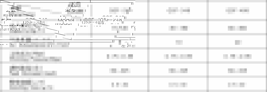 密友《深冷超細粉體粉碎機》入選工信部行業(yè)標準制修訂項目計劃!