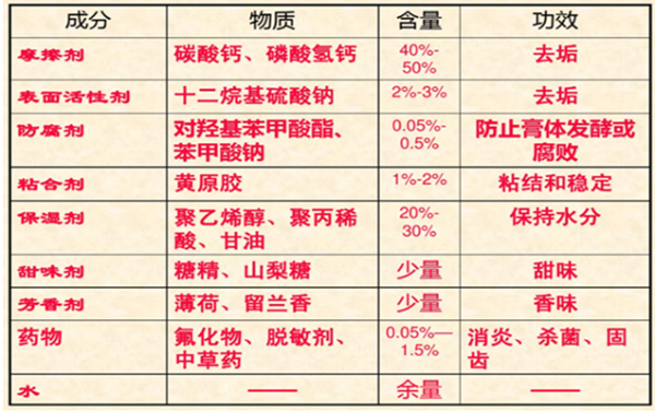 牙膏用碳酸鈣