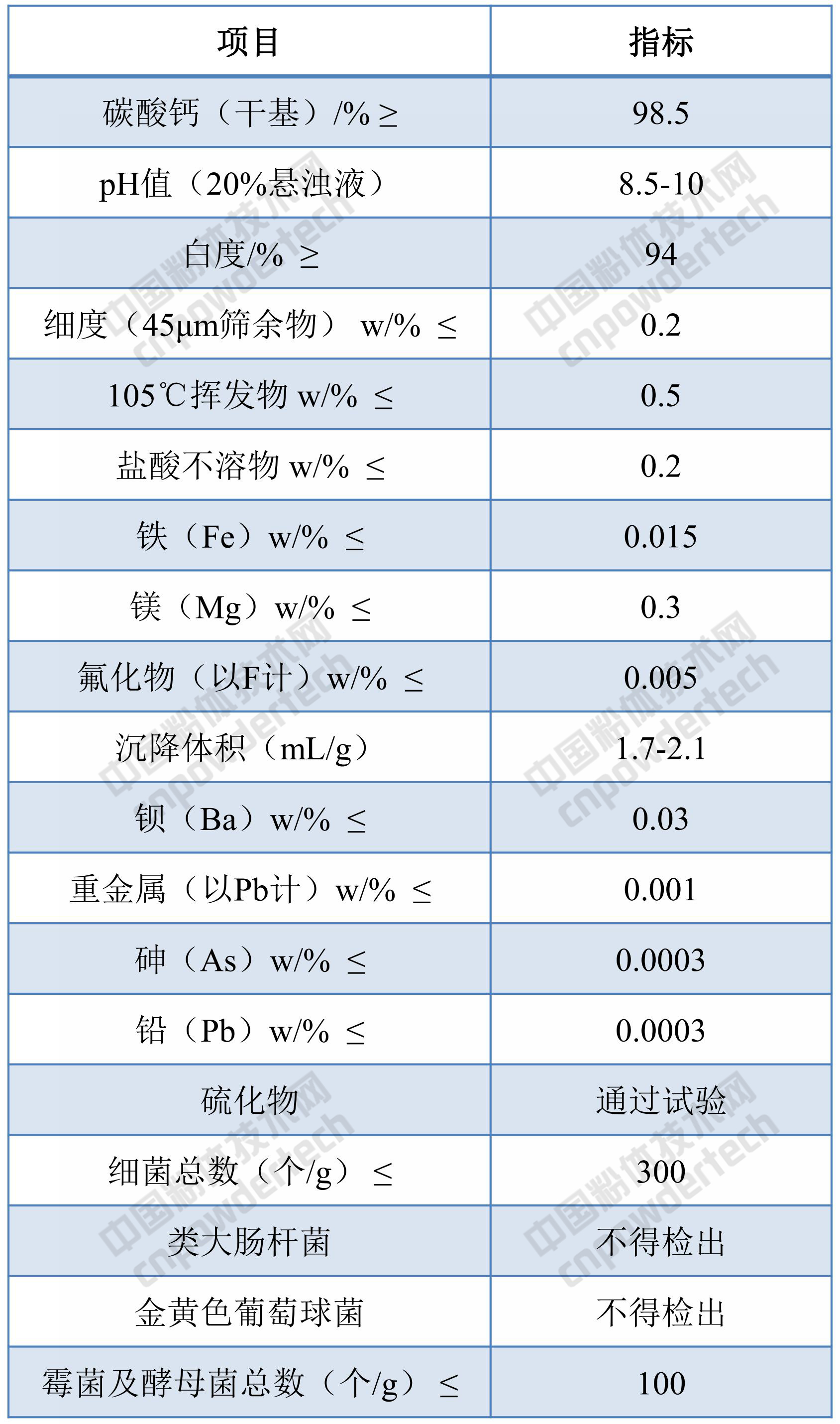 牙膏用碳酸鈣