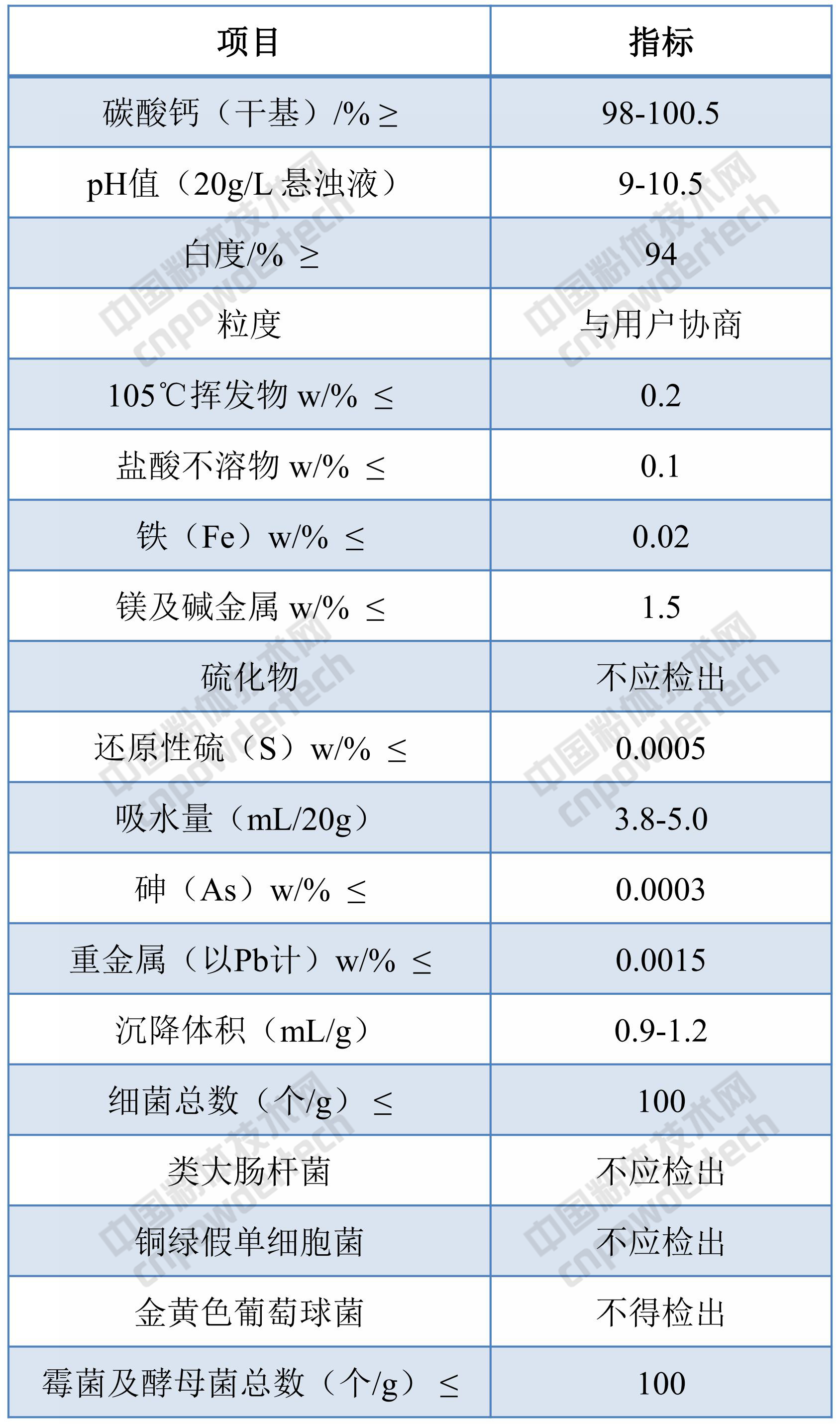 牙膏用碳酸鈣