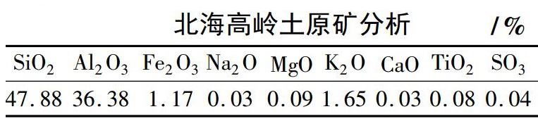 廣西北海高嶺土工藝礦物學(xué)分析及化學(xué)漂白方法!