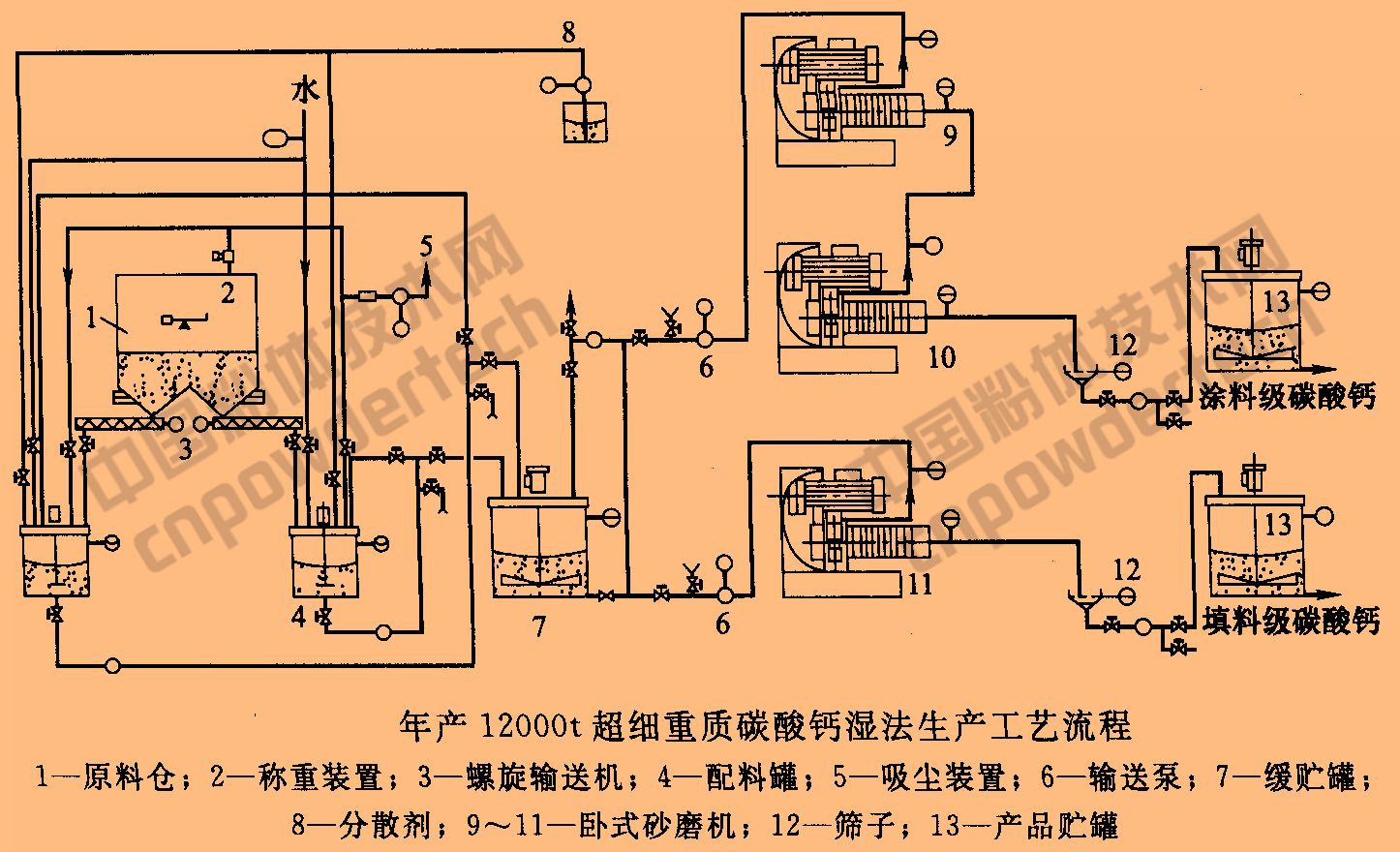  一文了解砂磨機及其在非金屬礦超細粉碎中的應用！