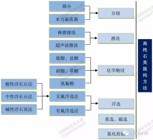 高純石英