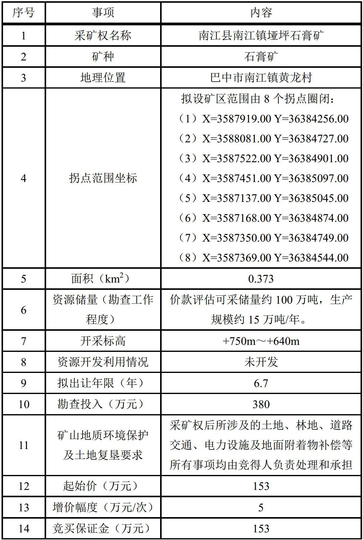 四川南江縣埡坪石膏礦采礦權掛牌出讓公告!