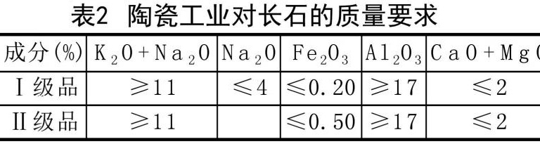 一文了解長(cháng)石的分類(lèi)、應用、加工工藝及發(fā)展方向!