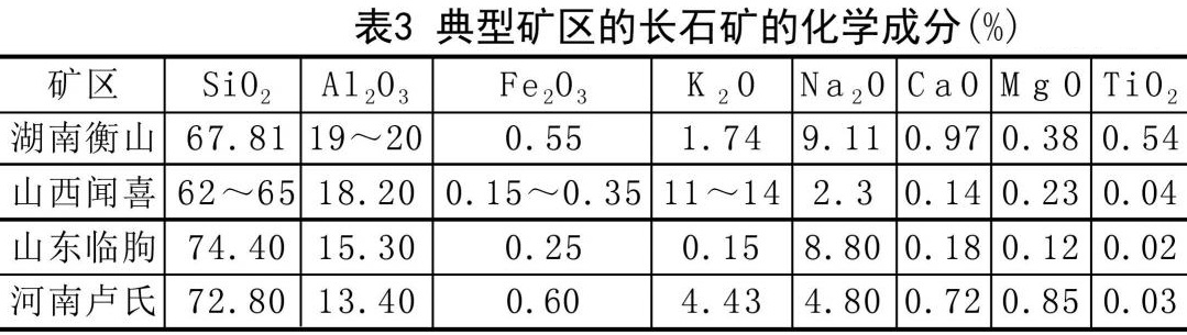 一文了解長(cháng)石的分類(lèi)、應用、加工工藝及發(fā)展方向!