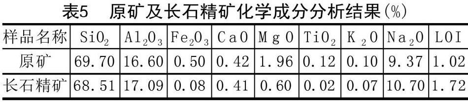 一文了解長(cháng)石的分類(lèi)、應用、加工工藝及發(fā)展方向!