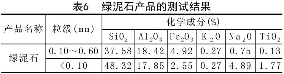 一文了解長(cháng)石的分類(lèi)、應用、加工工藝及發(fā)展方向!