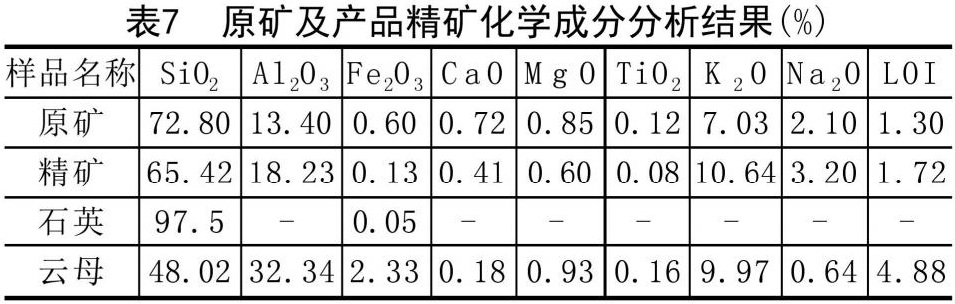 一文了解長(cháng)石的分類(lèi)、應用、加工工藝及發(fā)展方向!