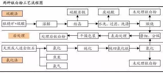 鈦白粉龍頭領(lǐng)漲，中小企業(yè)轉型升級迫在眉睫！