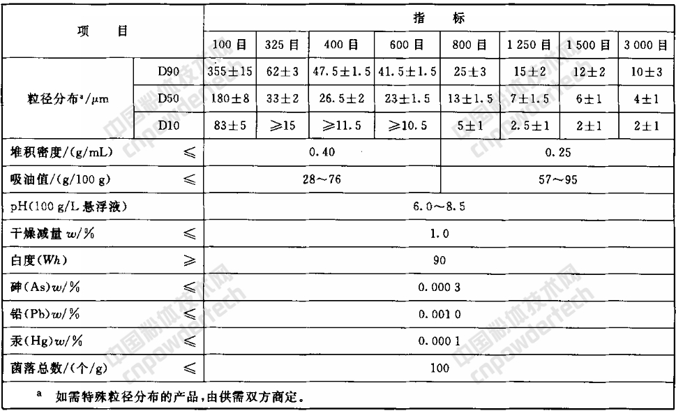 一文了解非金屬礦在化妝品領(lǐng)域的應用