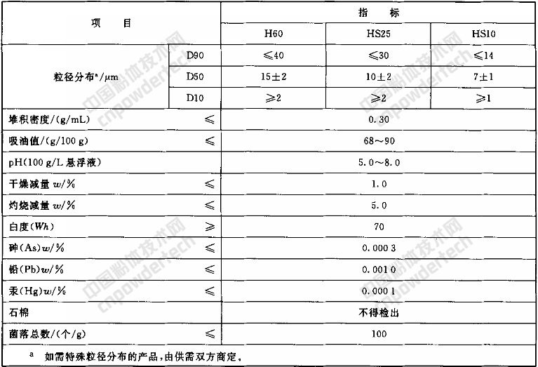 一文了解非金屬礦在化妝品領(lǐng)域的應用