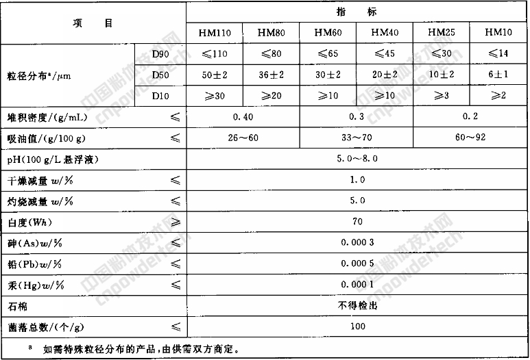 一文了解非金屬礦在化妝品領(lǐng)域的應用