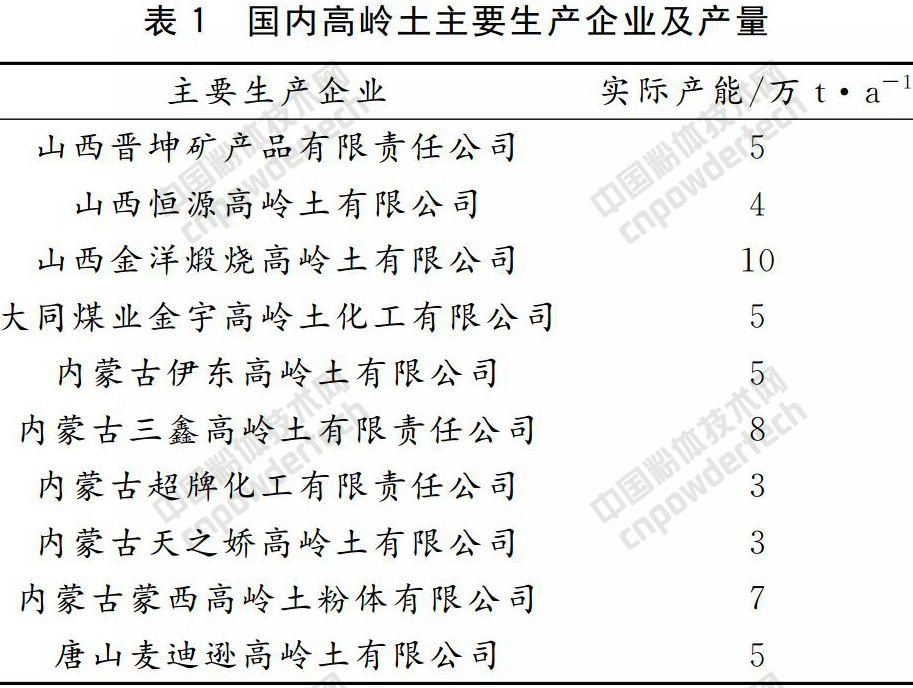 一文了解我國煤系高嶺土發(fā)展現狀、產(chǎn)業(yè)關(guān)鍵技術(shù)