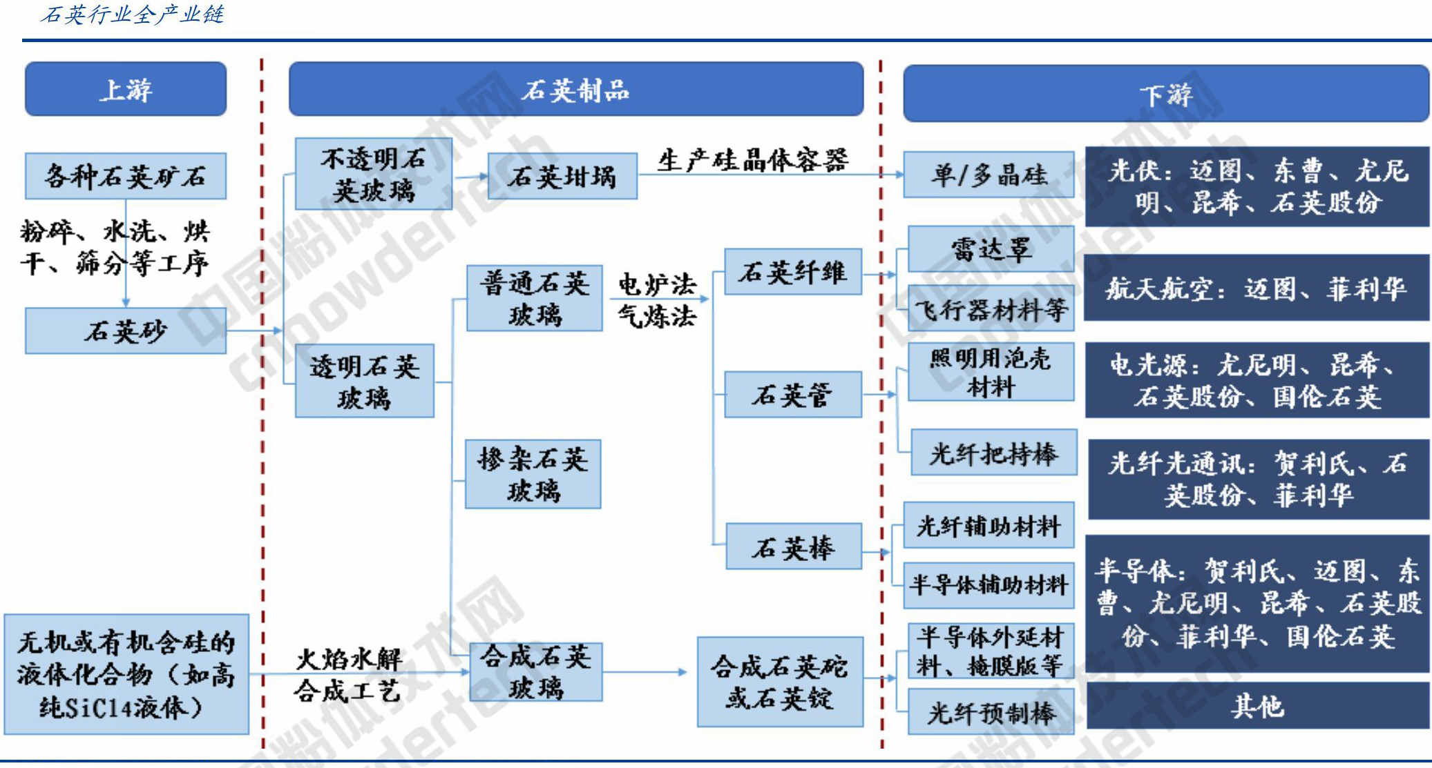 大會(huì )報告