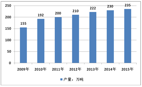 2020年,我國鉀長(cháng)石行業(yè)需求量將達到288.5萬(wàn)噸!