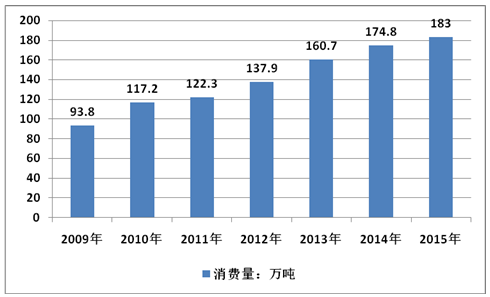 2020年,我國鉀長(cháng)石行業(yè)需求量將達到288.5萬(wàn)噸!