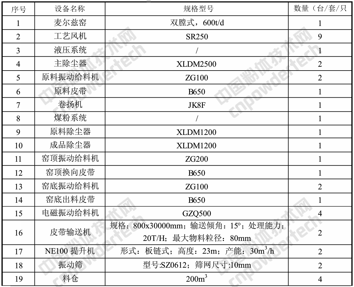 浙江建德健豐鈣業(yè)項目開(kāi)工,年產(chǎn)3萬(wàn)噸納米鈣、20萬(wàn)噸氫氧化鈣、3萬(wàn)噸氧化鈣!