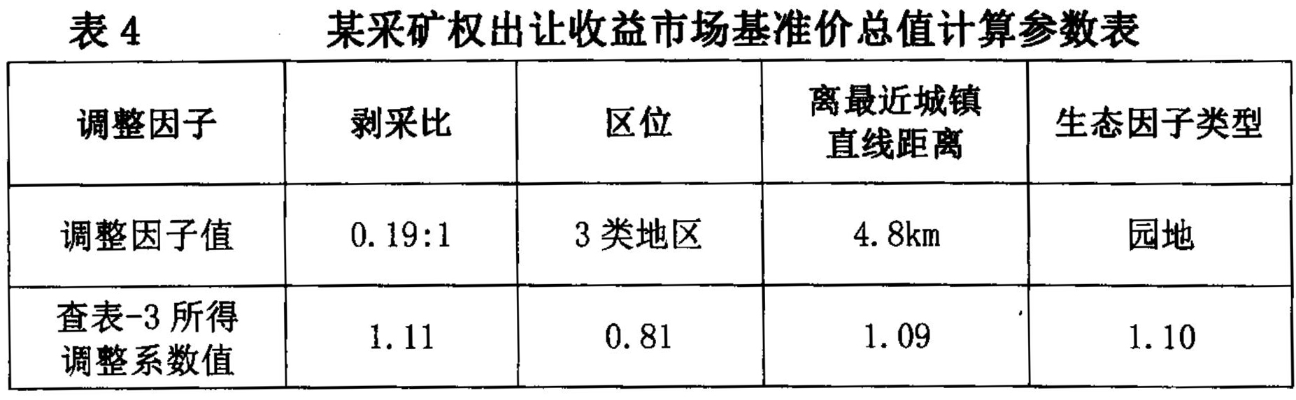 海南省發(fā)布主要礦種采礦權出讓收益市場(chǎng)基準價(jià)!