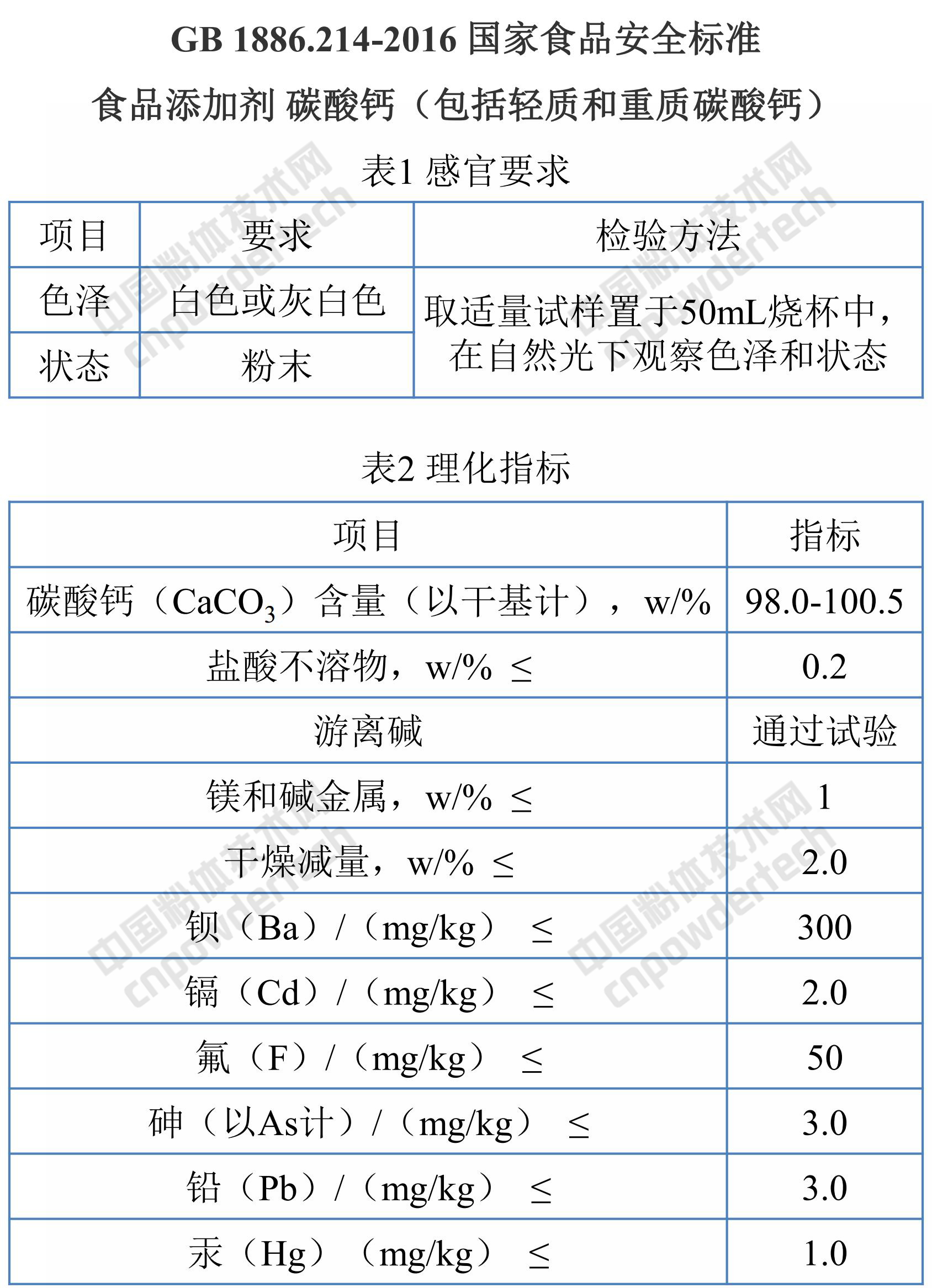 碳酸鈣、高嶺土、滑石、膨潤土、活性白土、硅藻土、凹凸棒粘土、珍珠巖在食品行業(yè)中的應用