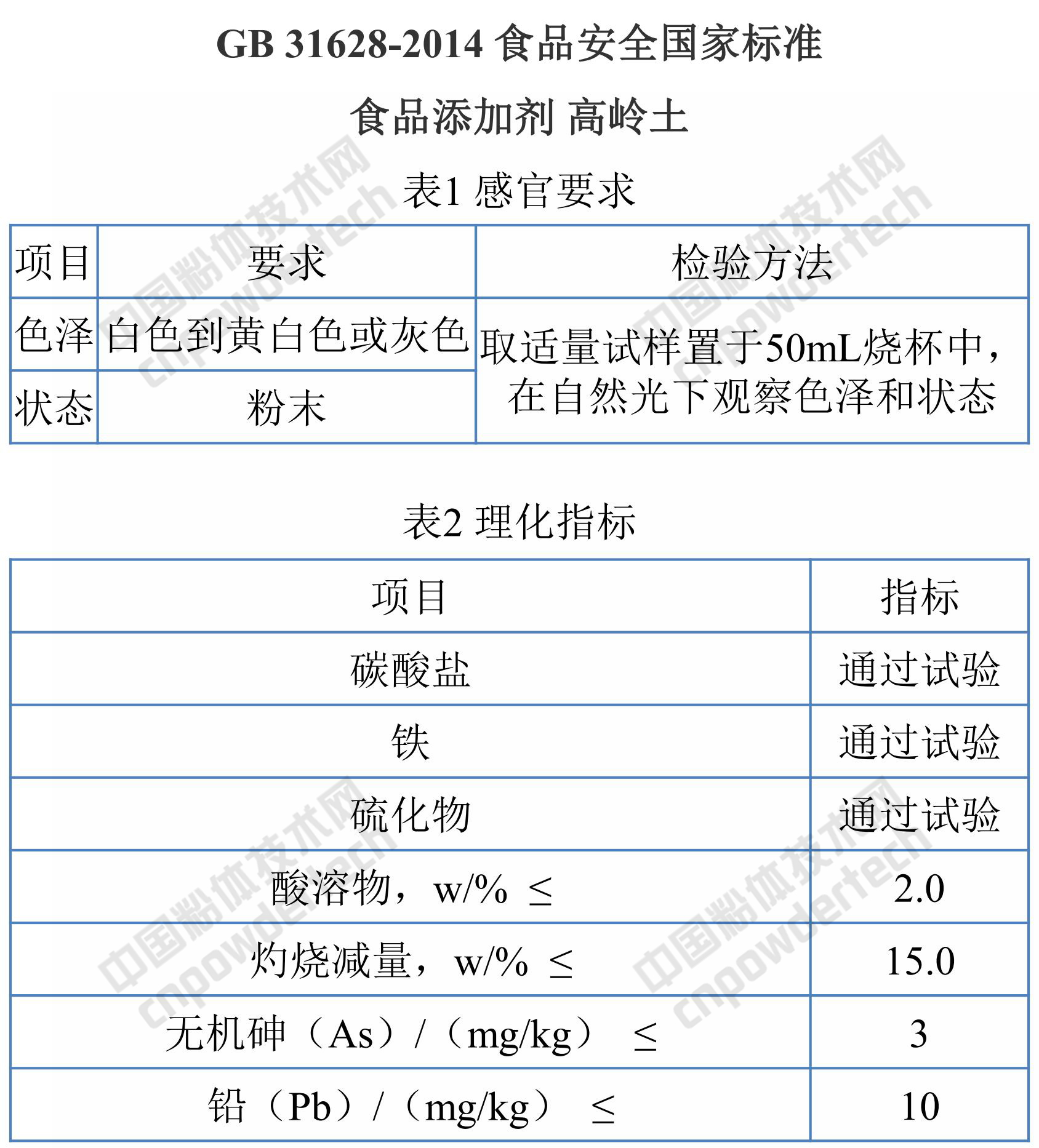 碳酸鈣、高嶺土、滑石、膨潤土、活性白土、硅藻土、凹凸棒粘土、珍珠巖在食品行業(yè)中的應用