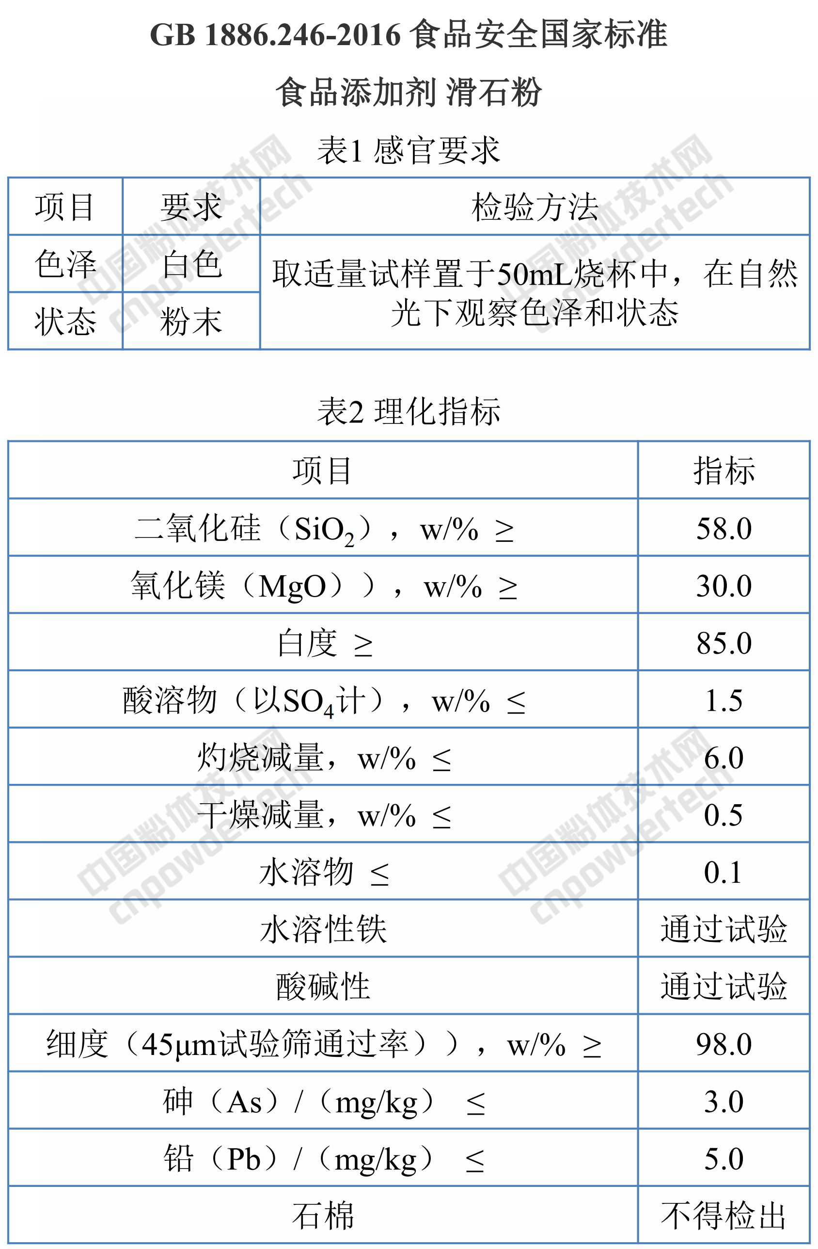 碳酸鈣、高嶺土、滑石、膨潤土、活性白土、硅藻土、凹凸棒粘土、珍珠巖在食品行業(yè)中的應用
