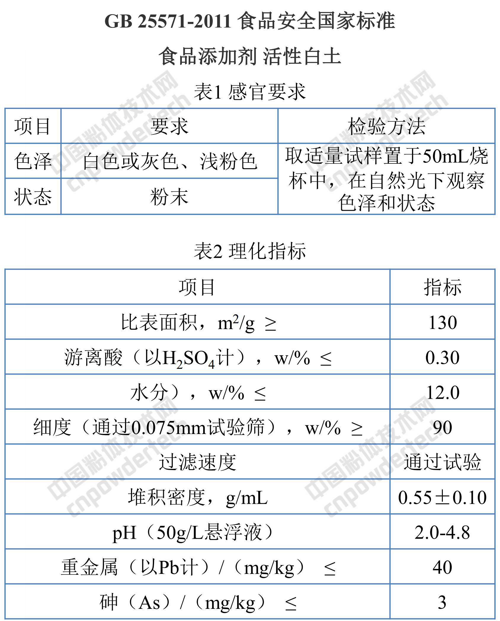 碳酸鈣、高嶺土、滑石、膨潤土、活性白土、硅藻土、凹凸棒粘土、珍珠巖在食品行業(yè)中的應用