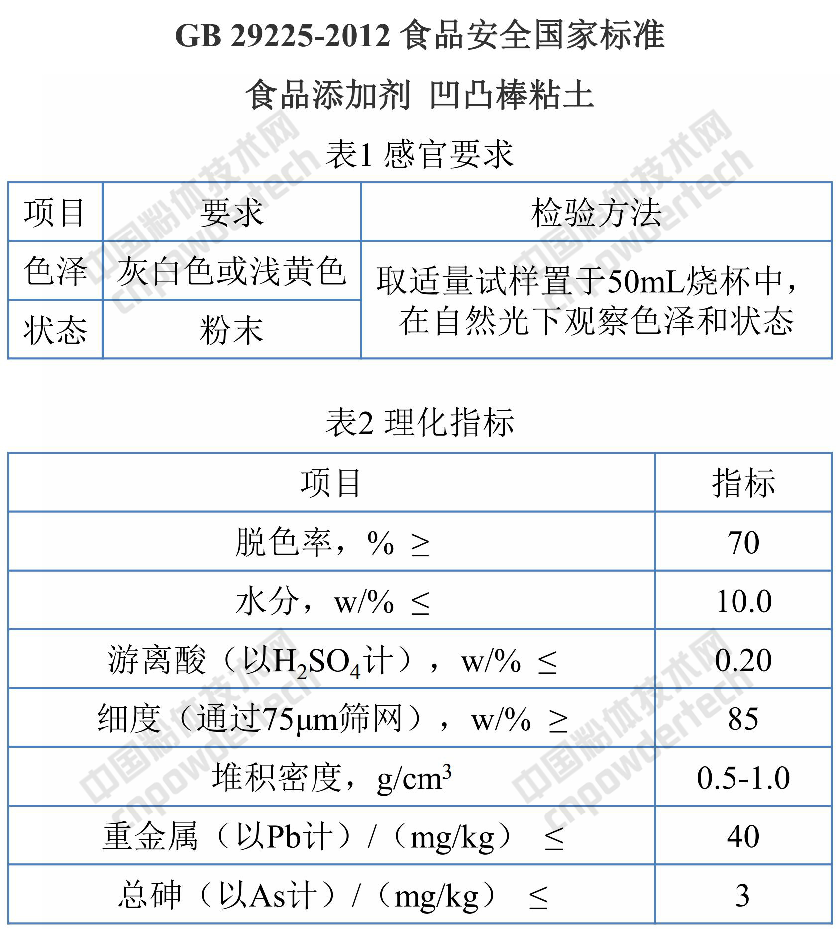 碳酸鈣、高嶺土、滑石、膨潤土、活性白土、硅藻土、凹凸棒粘土、珍珠巖在食品行業(yè)中的應用