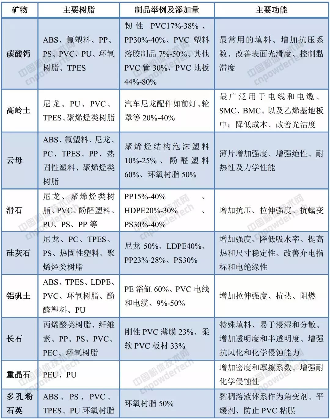 大會(huì )報告