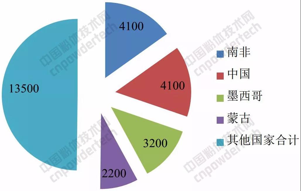 深度解析:2018年全球螢石產(chǎn)業(yè)發(fā)展現狀!