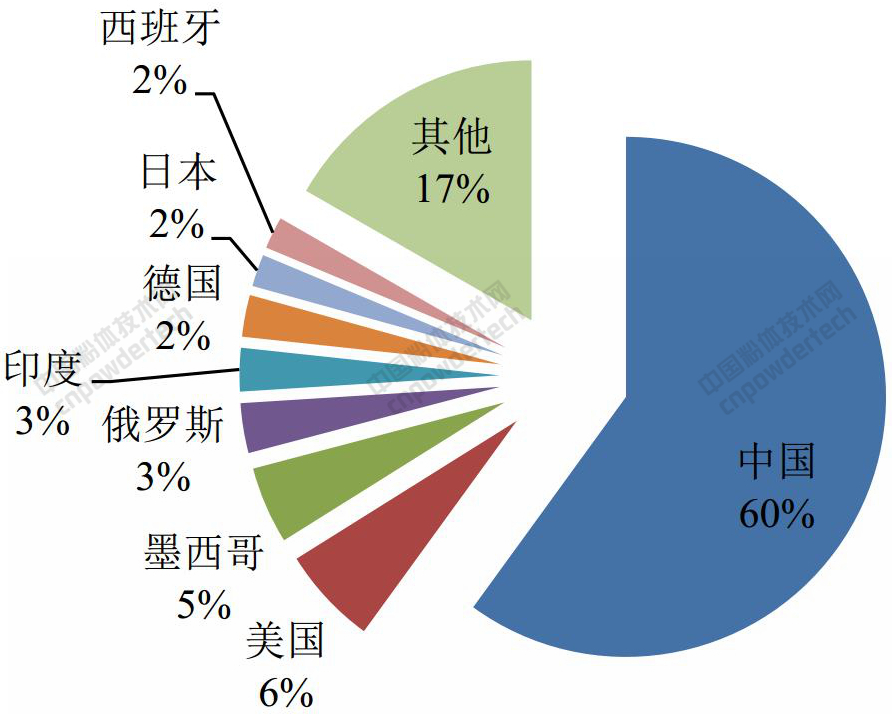 深度解析:2018年全球螢石產(chǎn)業(yè)發(fā)展現狀!