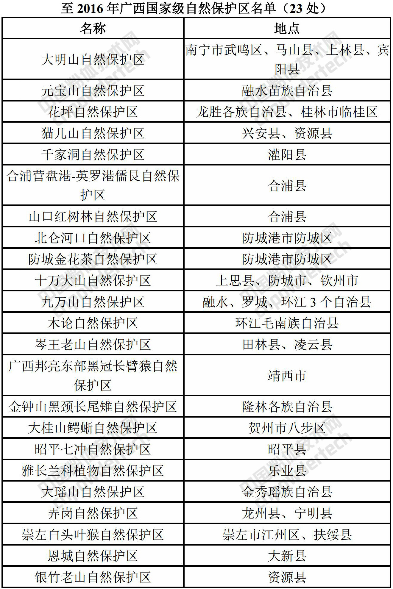 廣西:加快推進(jìn)自然保護區內礦業(yè)權退出!