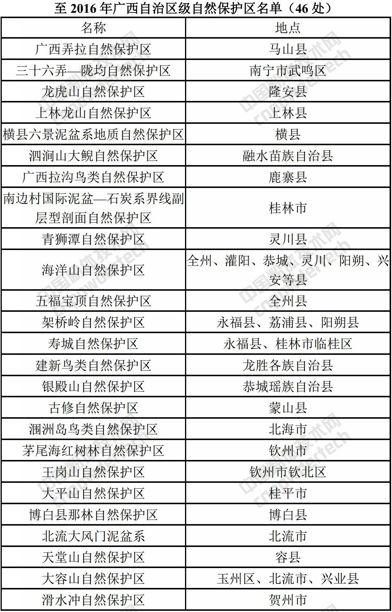 廣西:加快推進(jìn)自然保護區內礦業(yè)權退出!