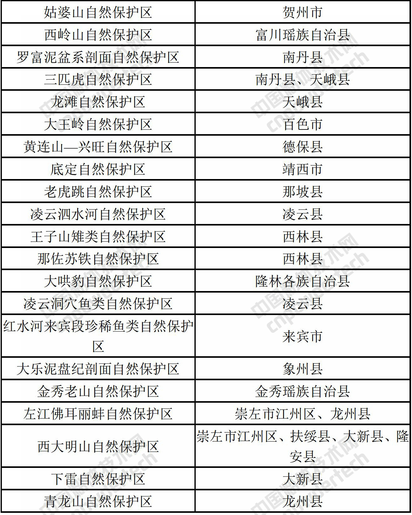 廣西:加快推進(jìn)自然保護區內礦業(yè)權退出!